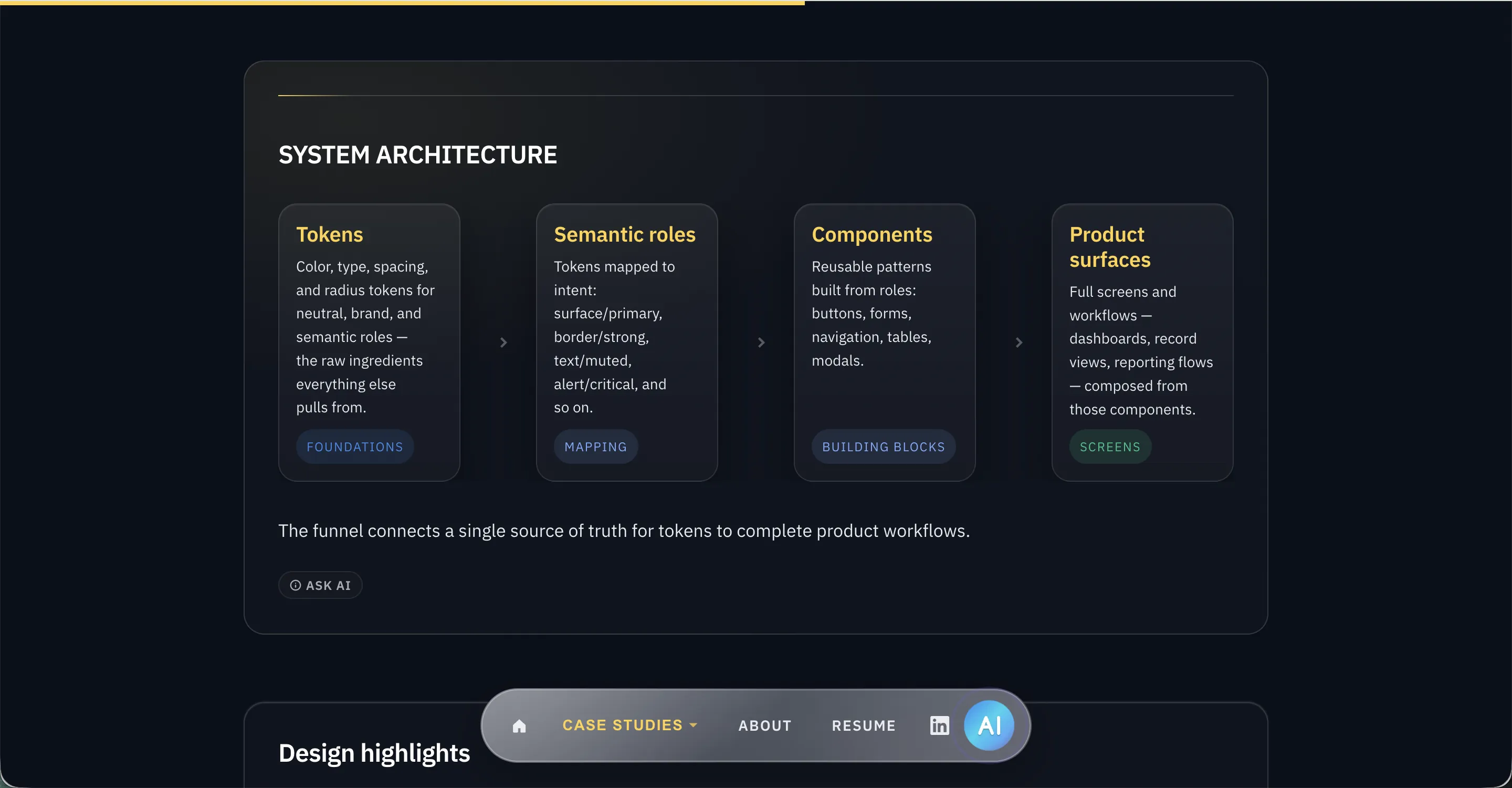 Previous case study layout, alternate